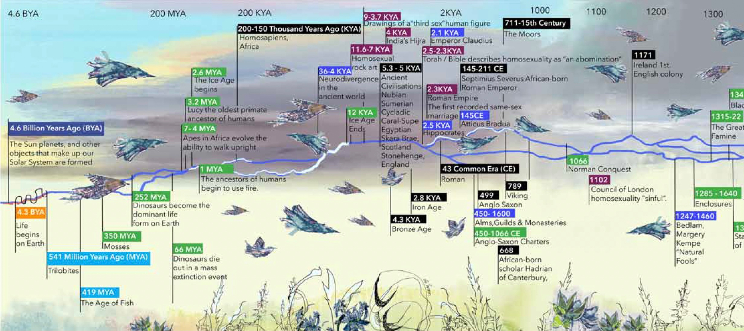 Funding Support for Creative Digital Ideas