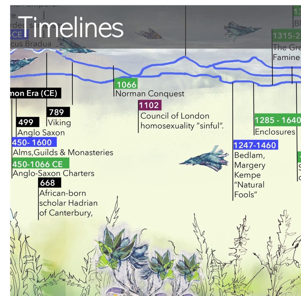 Timeline printed over print of weeds